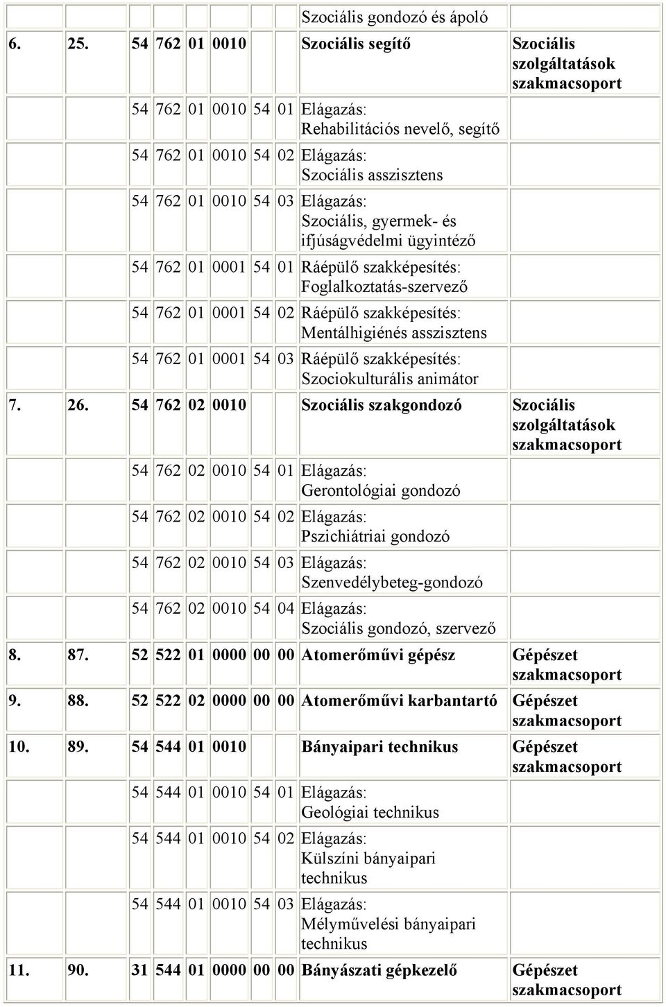 Elágazás: Szociális, gyermek- és ifjúságvédelmi ügyintéző 54 762 01 0001 54 01 Ráépülő szakképesítés: Foglalkoztatás-szervező 54 762 01 0001 54 02 Ráépülő szakképesítés: Mentálhigiénés asszisztens 54