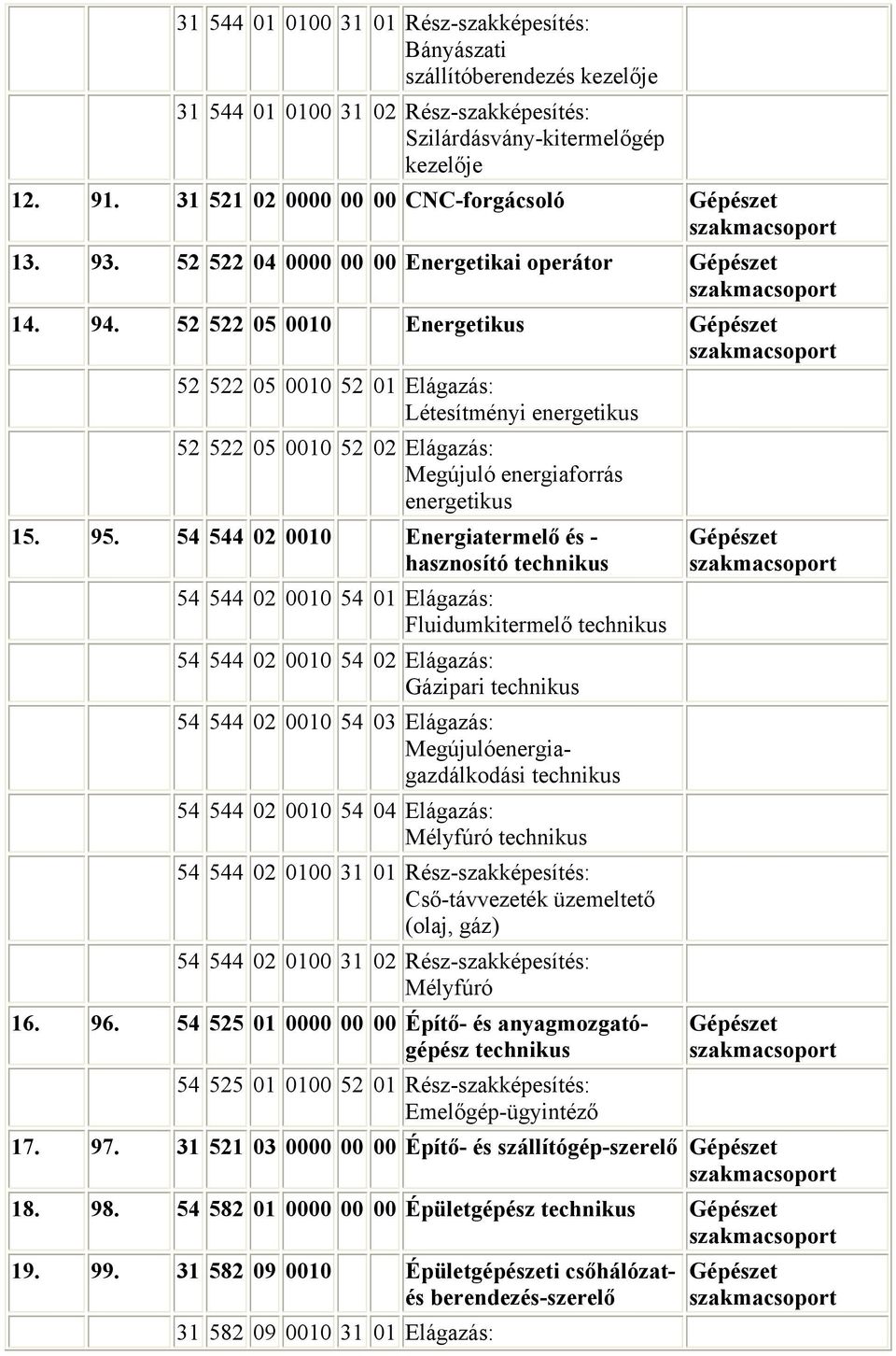 52 522 05 0010 Energetikus Gépészet 52 522 05 0010 52 01 Elágazás: Létesítményi energetikus 52 522 05 0010 52 02 Elágazás: Megújuló energiaforrás energetikus 15. 95.