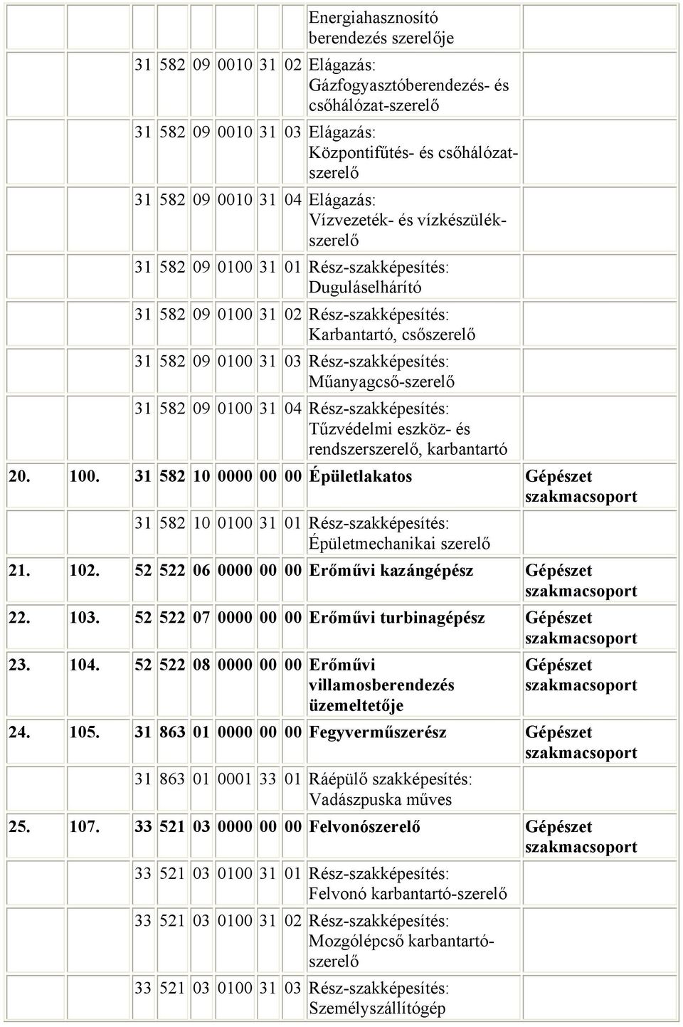 Rész-szakképesítés: Műanyagcső-szerelő 31 582 09 0100 31 04 Rész-szakképesítés: Tűzvédelmi eszköz- és rendszerszerelő, karbantartó 20. 100.