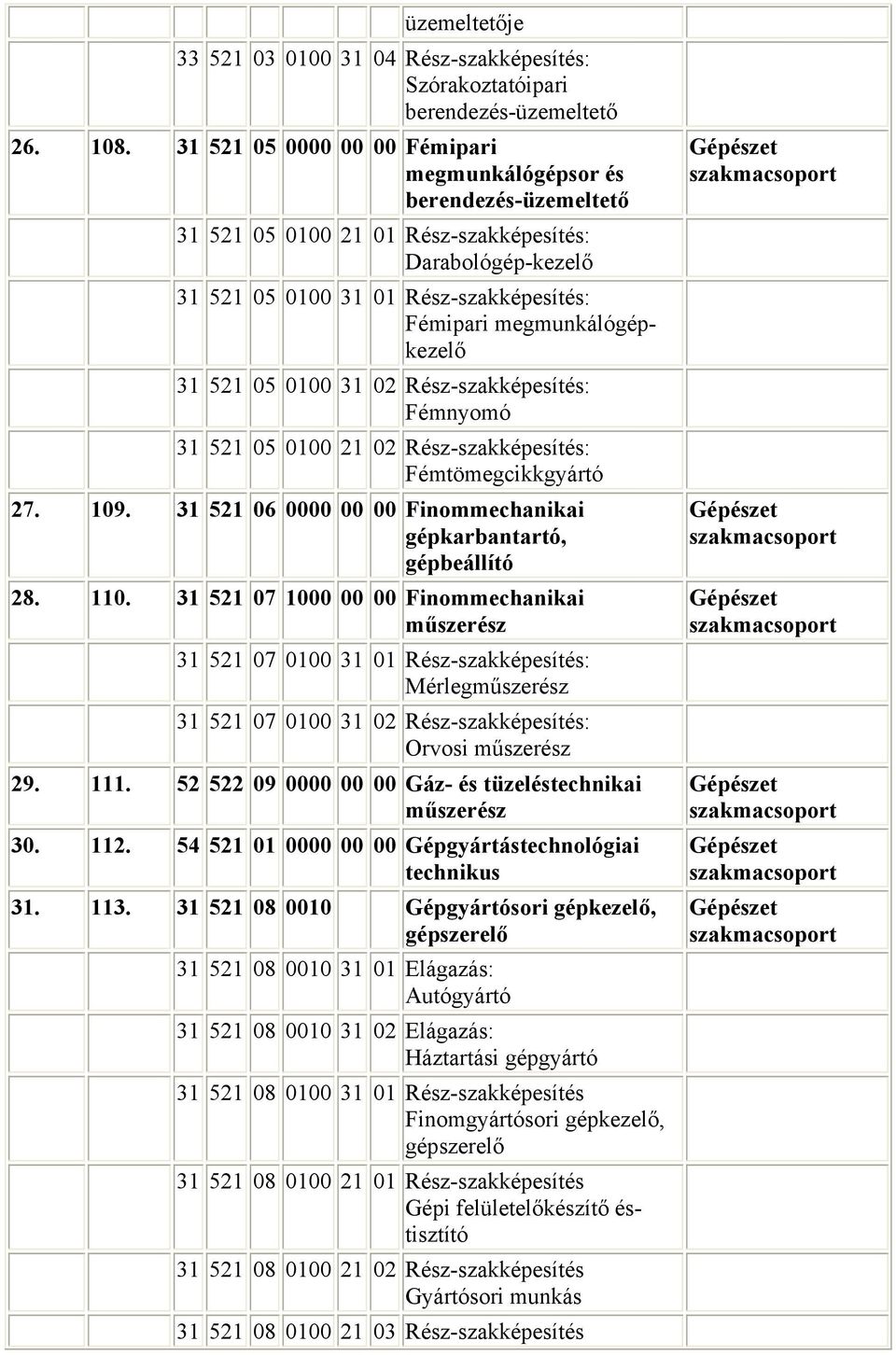 megmunkálógépkezelő 31 521 05 0100 31 02 Rész-szakképesítés: Fémnyomó 31 521 05 0100 21 02 Rész-szakképesítés: Fémtömegcikkgyártó 27. 109.