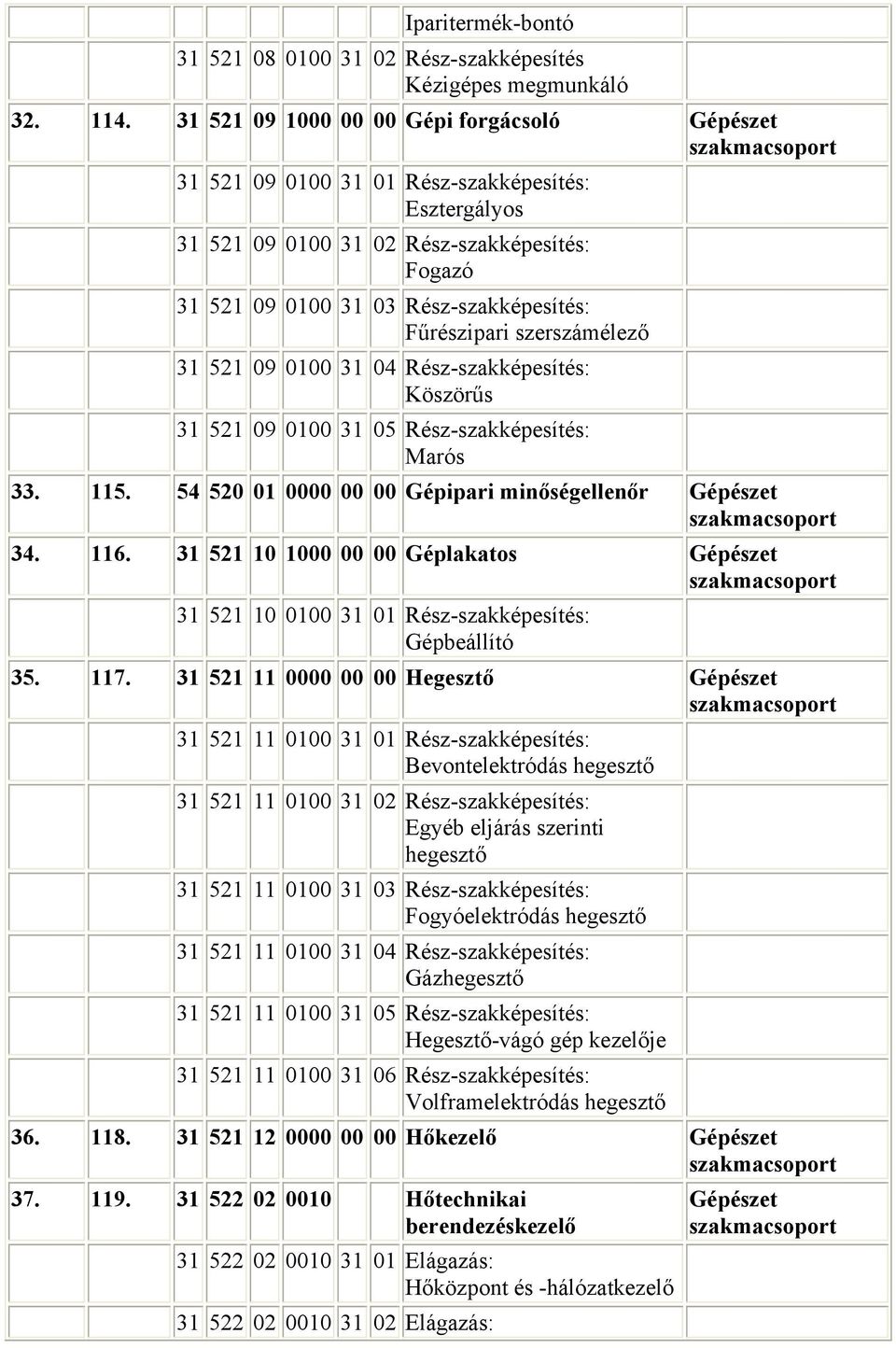 Fűrészipari szerszámélező 31 521 09 0100 31 04 Rész-szakképesítés: Köszörűs 31 521 09 0100 31 05 Rész-szakképesítés: Marós 33. 115. 54 520 01 0000 00 00 Gépipari minőségellenőr Gépészet 34. 116.