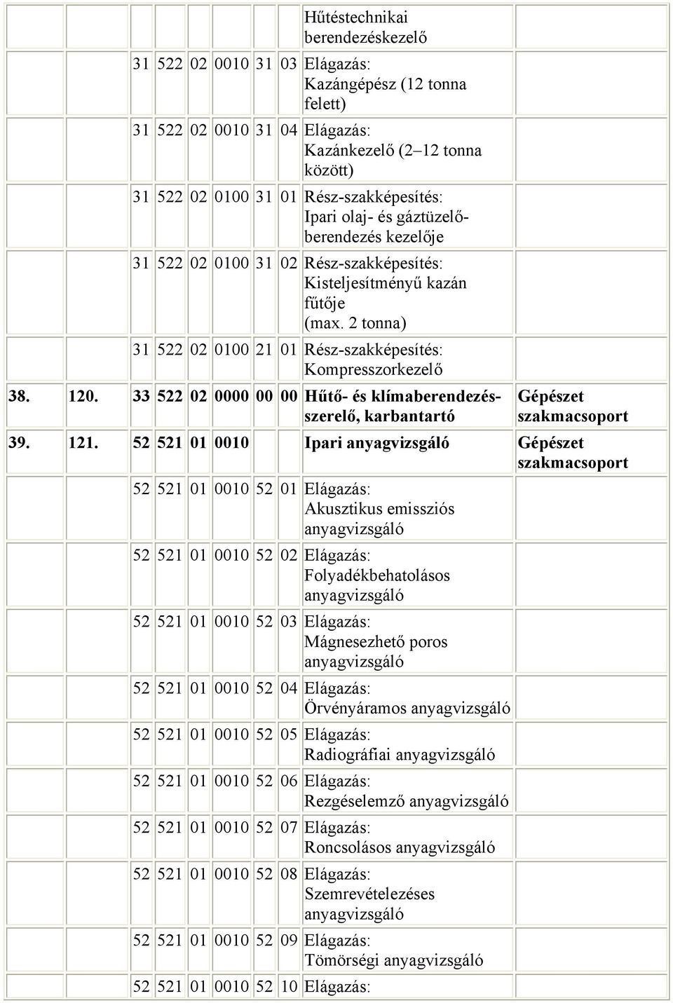33 522 02 0000 00 00 Hűtő- és klímaberendezésszerelő, karbantartó Gépészet 39. 121.