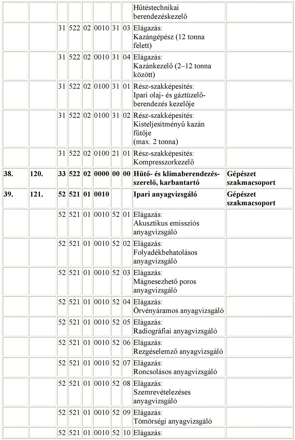 33 522 02 0000 00 00 Hűtő- és klímaberendezésszerelő, karbantartó Gépészet 39. 121.