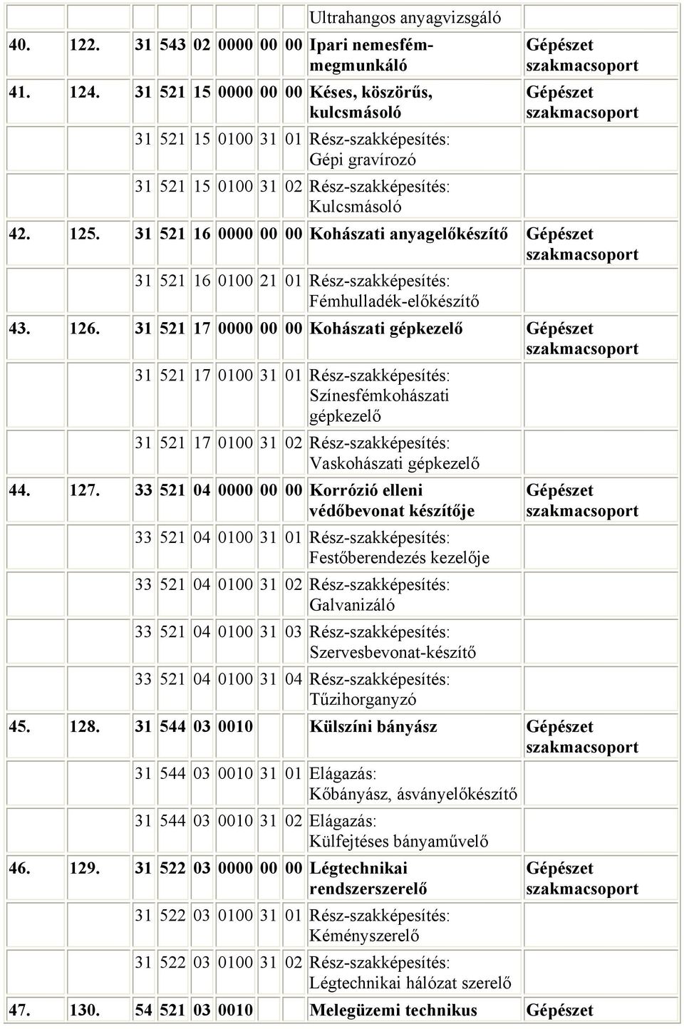 31 521 16 0000 00 00 Kohászati anyagelőkészítő Gépészet 31 521 16 0100 21 01 Rész-szakképesítés: Fémhulladék-előkészítő 43. 126.