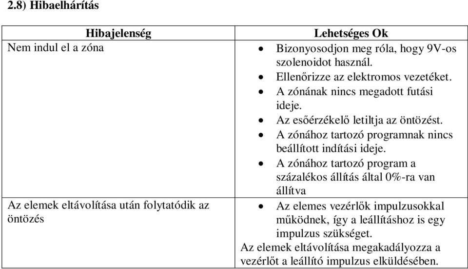 A zónához tartozó programnak nincs beállított indítási ideje.