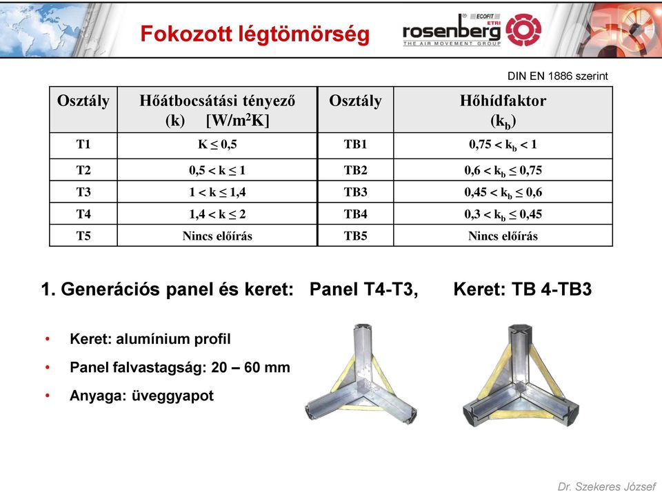 0,3 < k b 0,45 T5 Nincs előírás TB5 Nincs előírás DIN EN 1886 szerint 1.