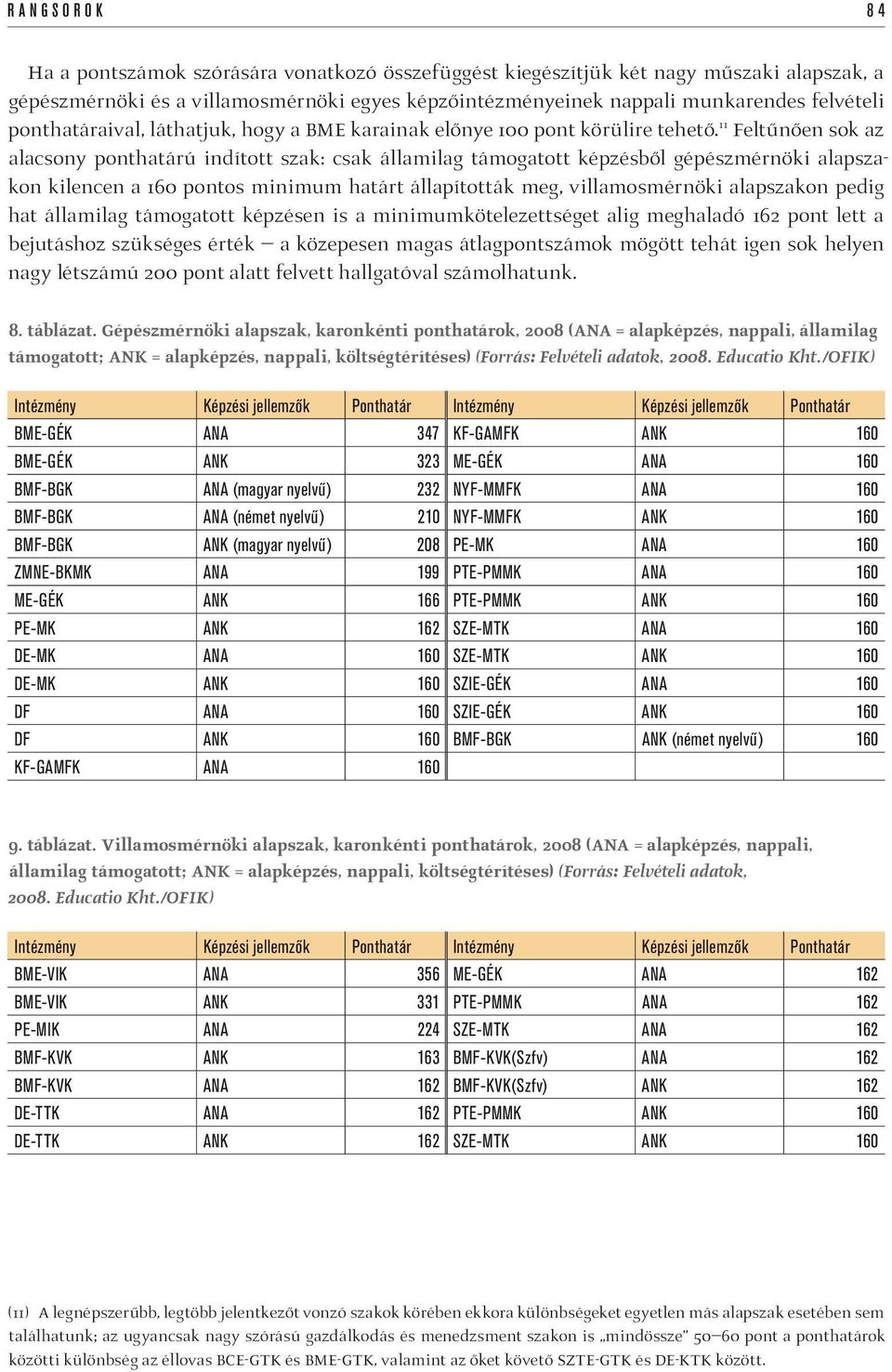 11 Feltűnően sok az alacsony ponthatárú indított szak: csak államilag támogatott képzésből gépészmérnöki alapszakon kilencen a 160 pontos minimum határt állapították meg, villamosmérnöki alapszakon