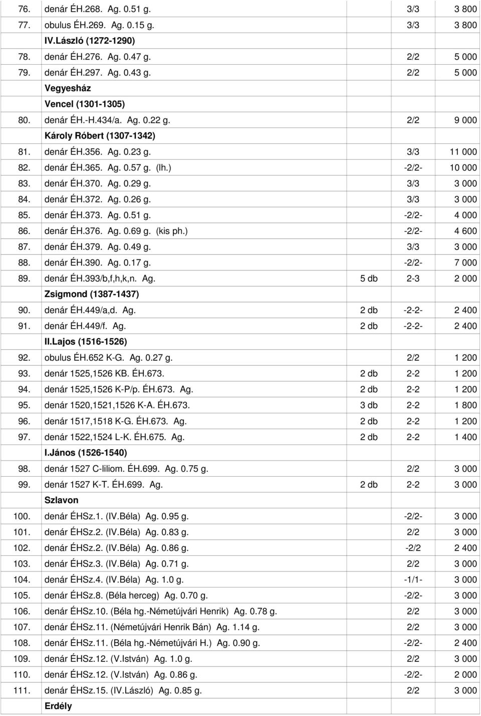 ) -2/2-10 000 83. denár ÉH.370. Ag. 0.29 g. 3/3 3 000 84. denár ÉH.372. Ag. 0.26 g. 3/3 3 000 85. denár ÉH.373. Ag. 0.51 g. -2/2-4 000 86. denár ÉH.376. Ag. 0.69 g. (kis ph.) -2/2-4 600 87. denár ÉH.379.