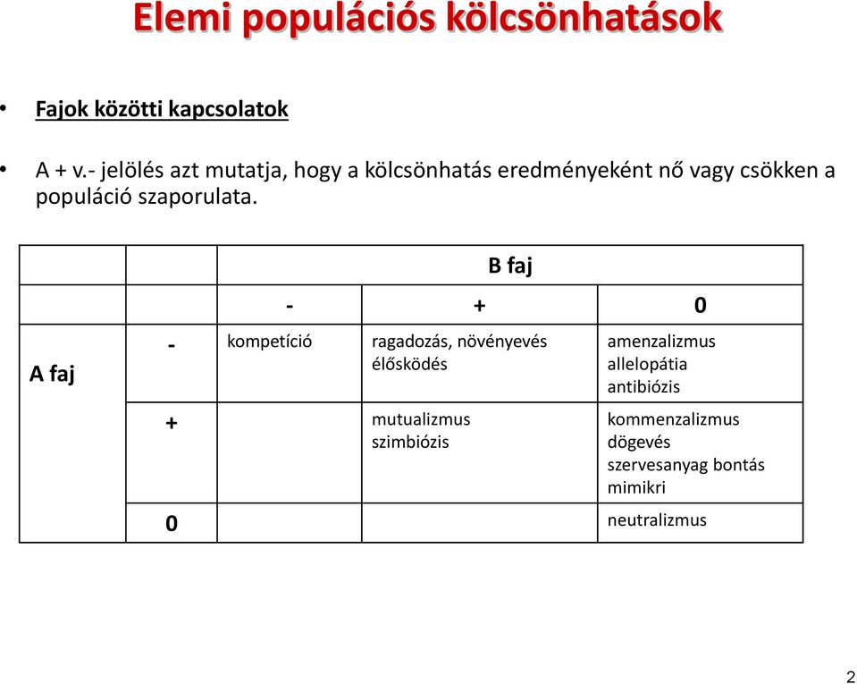 szaporulata.