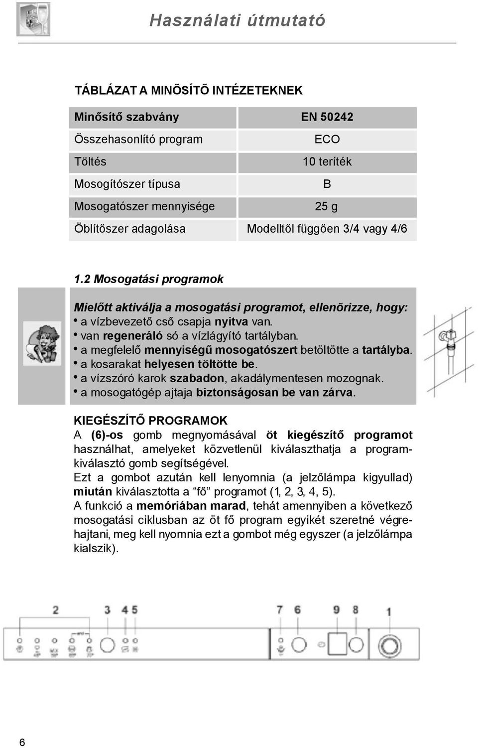 a megfelelõ mennyiségű mosogatószert betöltötte a tartályba. a kosarakat helyesen töltötte be. a vízszóró karok szabadon, akadálymentesen mozognak. a mosogatógép ajtaja biztonságosan be van zárva.