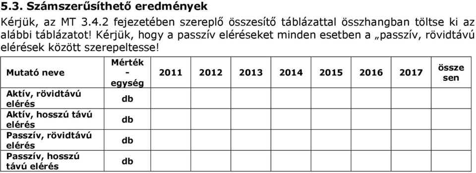 Kérjük, hogy a passzív eléréseket minden esetben a passzív, rövidtávú elérések között szerepeltesse!