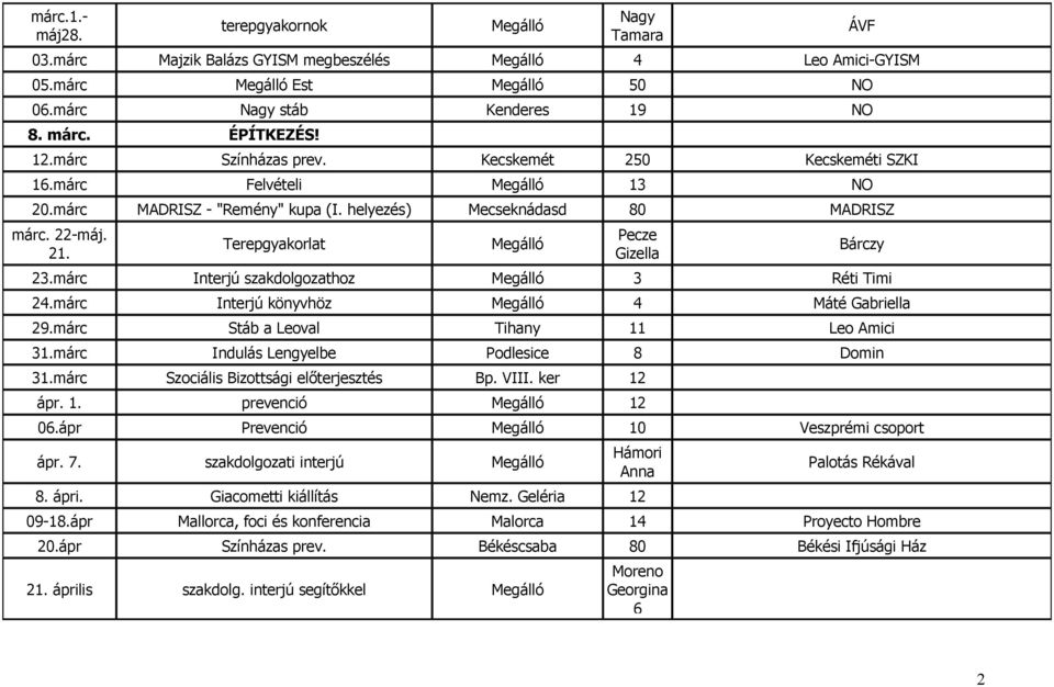 márc Interjú szakdolgozathoz 3 Réti Timi 24.márc Interjú könyvhöz 4 Máté Gabriella 29.márc Stáb a Leoval Tihany 11 Leo Amici 31.márc Indulás Lengyelbe Podlesice 8 Domin 31.