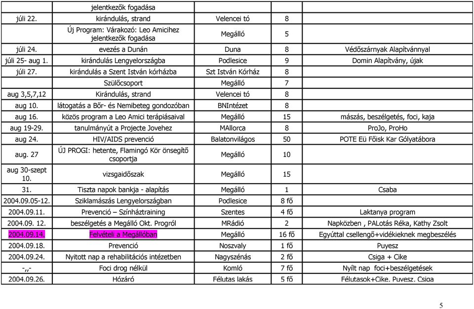 látogatás a Bőr- és Nemibeteg gondozóban BNIntézet 8 aug 16. közös program a Leo Amici terápiásaival 15 mászás, beszélgetés, foci, kaja aug 19-29.