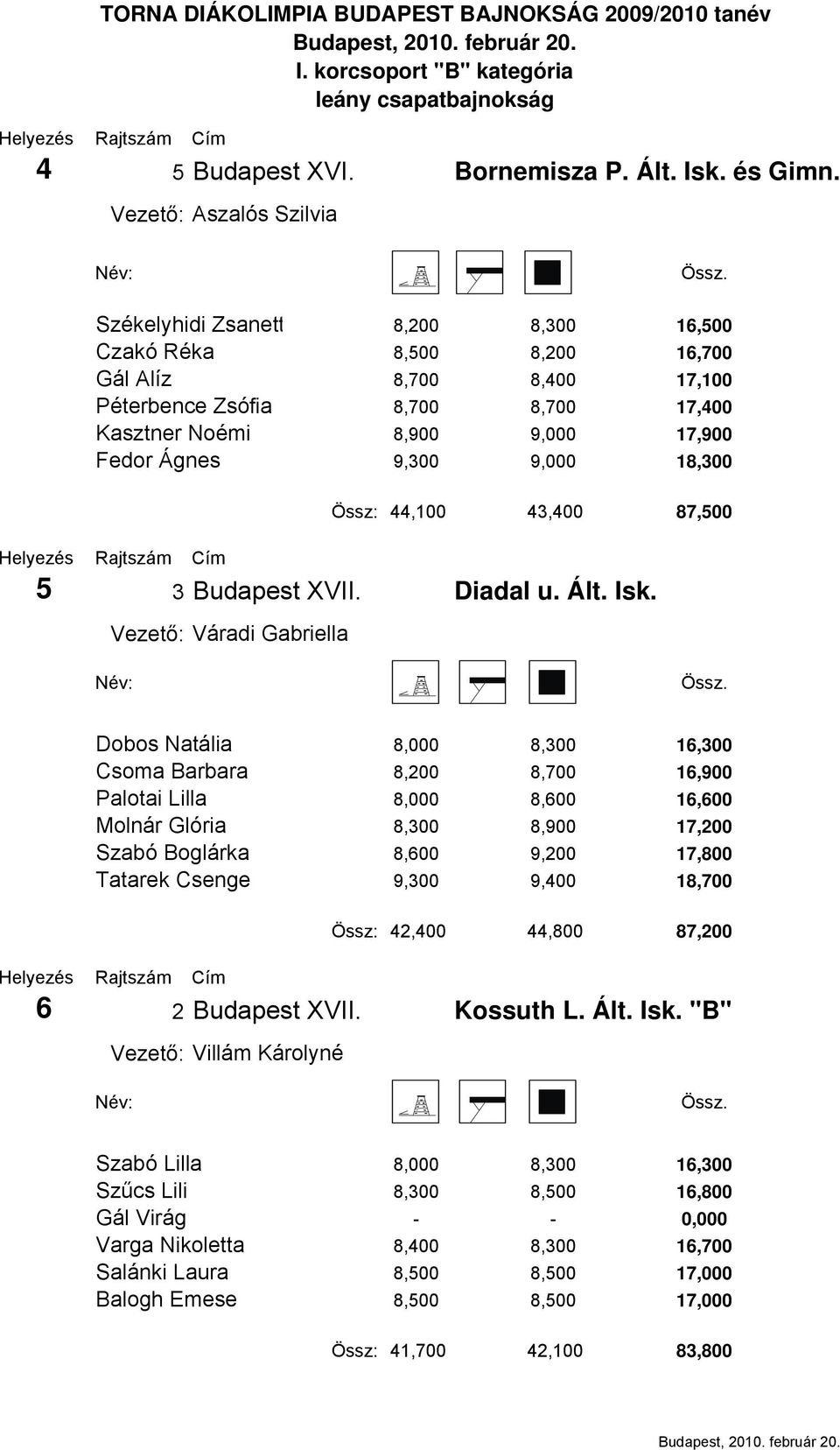 Össz: 44,100 43,400 87,500 5 3 Budapest XVII. Vezető: Váradi Gabriella Diadal u. Ált. Isk.