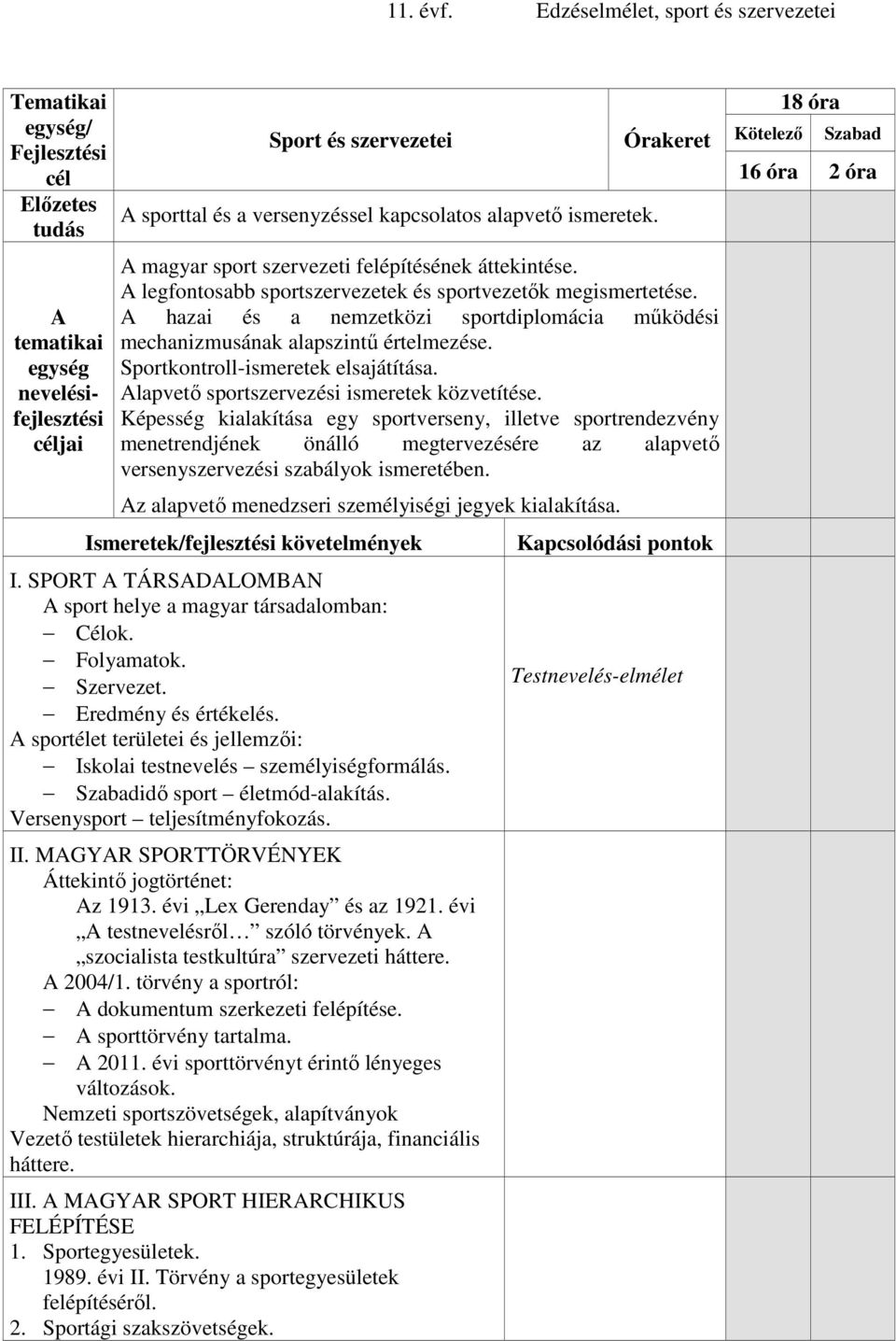 A hazai és a nemzetközi sportdiplomácia működési mechanizmusának alapszintű értelmezése. Sportkontroll-ismeretek elsajátítása. Alapvető sportszervezési ismeretek közvetítése.