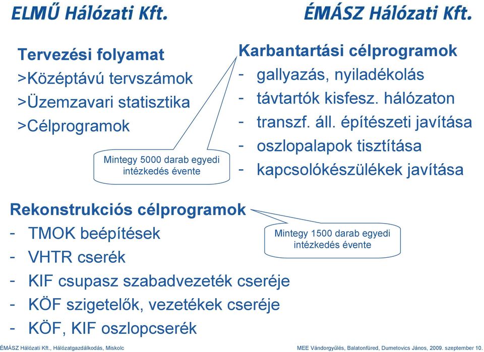 építészeti javítása - oszlopalapok tisztítása - kapcsolókészülékek javítása Rekonstrukciós célprogramok - TMOK beépítések -