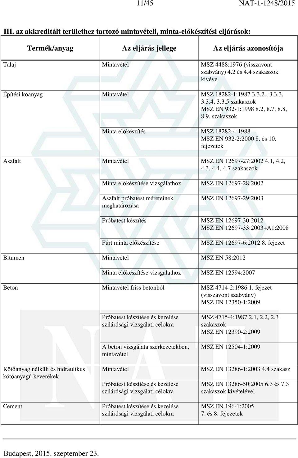 4 kivéve Építési kőanyag Mintavétel MSZ 18282-1:1987 3.3.2., 3.3.3, 3.3.4, 3.3.5 MSZ EN 932-1:1998 8.2, 8.7, 8.8, 8.9. Minta előkészítés MSZ 18282-4:1988 MSZ EN 932-2:2000 8. és 10.