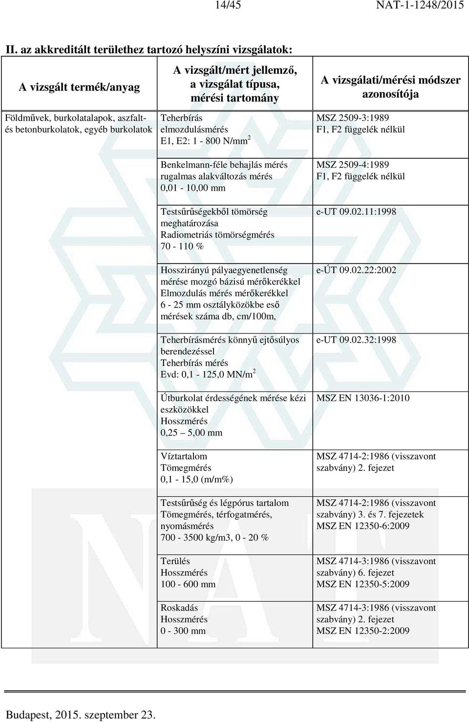 behajlás mérés rugalmas alakváltozás mérés 0,01-10,00 mm Testsűrűségekből tömörség meghatározása Radiometriás tömörségmérés 70-110 % Hosszirányú pályaegyenetlenség mérése mozgó bázisú mérőkerékkel