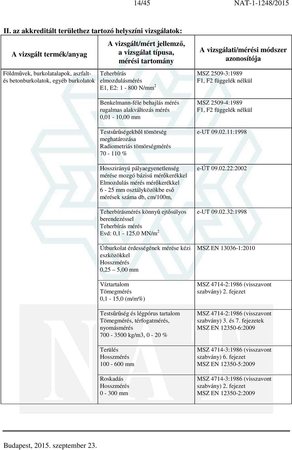 behajlás mérés rugalmas alakváltozás mérés 0,01-10,00 mm Testsűrűségekből tömörség meghatározása Radiometriás tömörségmérés 70-110 % Hosszirányú pályaegyenetlenség mérése mozgó bázisú mérőkerékkel