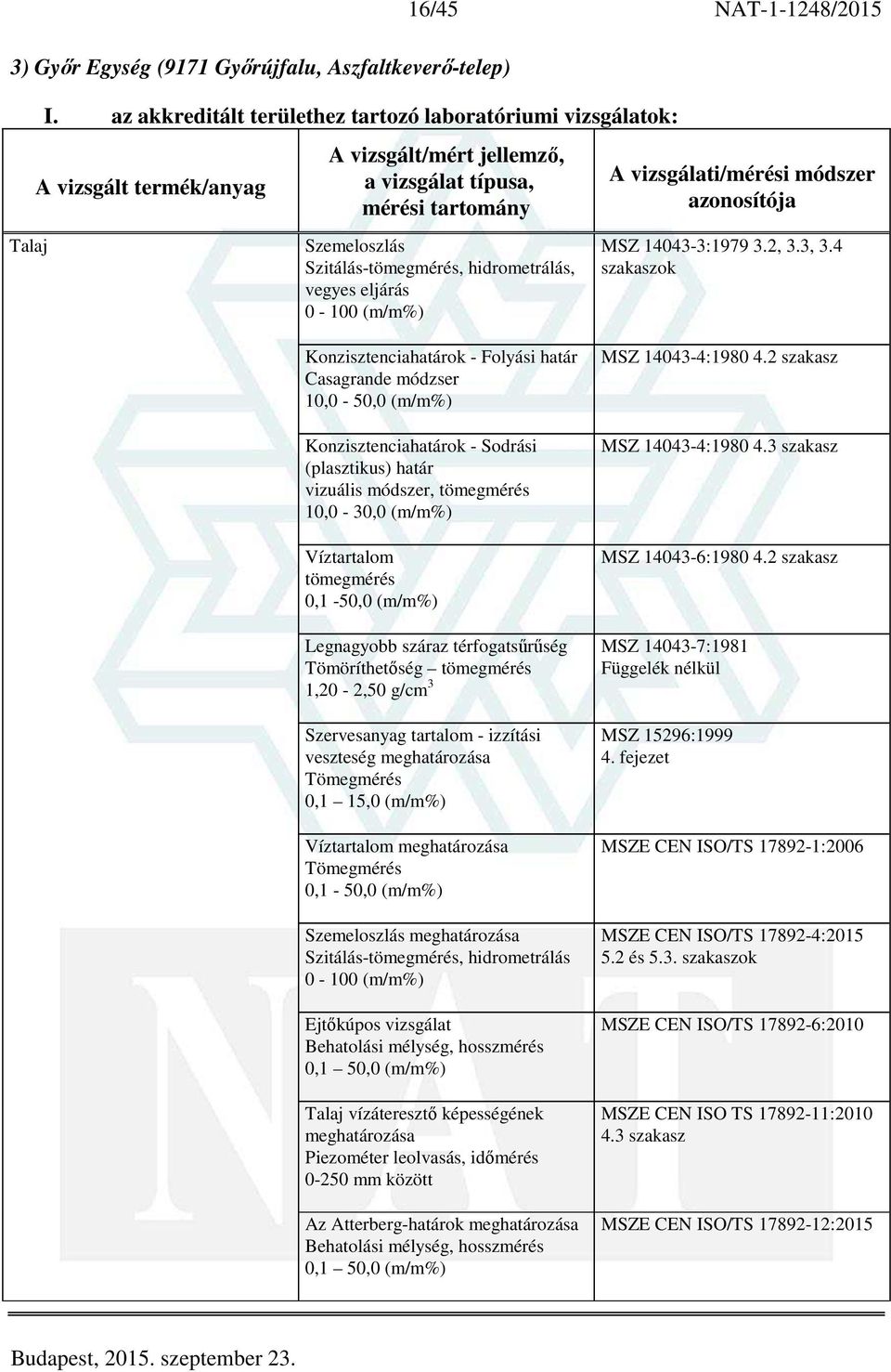 4 Konzisztenciahatárok - Folyási határ Casagrande módzser 10,0-50,0 (m/m%) Konzisztenciahatárok - Sodrási (plasztikus) határ vizuális módszer, tömegmérés 10,0-30,0 (m/m%) tömegmérés 0,1-50,0 (m/m%)