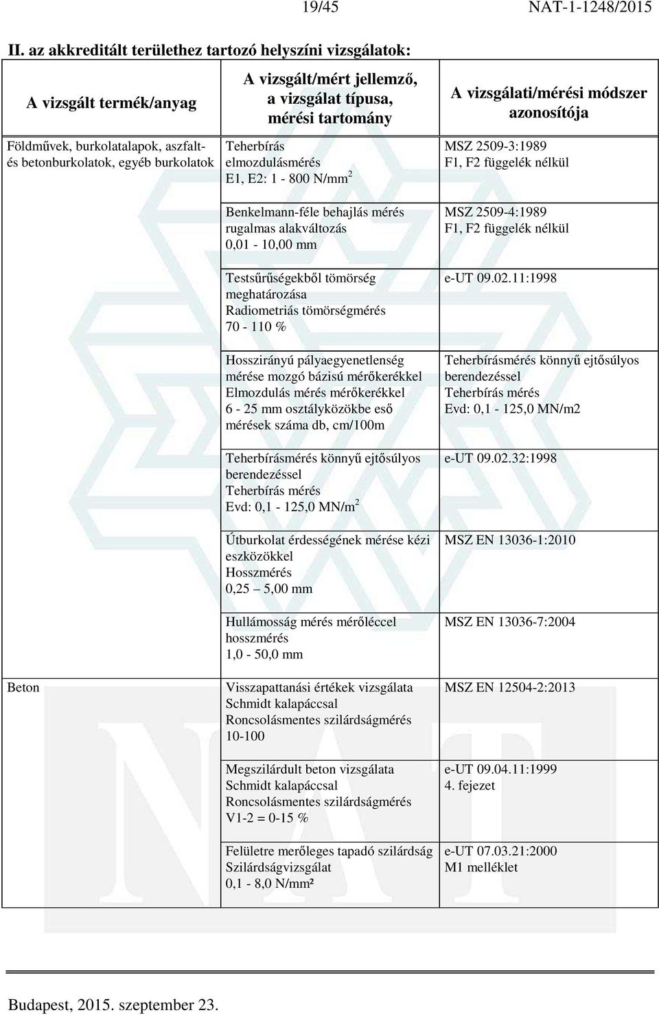 behajlás mérés rugalmas alakváltozás 0,01-10,00 mm Testsűrűségekből tömörség meghatározása Radiometriás tömörségmérés 70-110 % Hosszirányú pályaegyenetlenség mérése mozgó bázisú mérőkerékkel