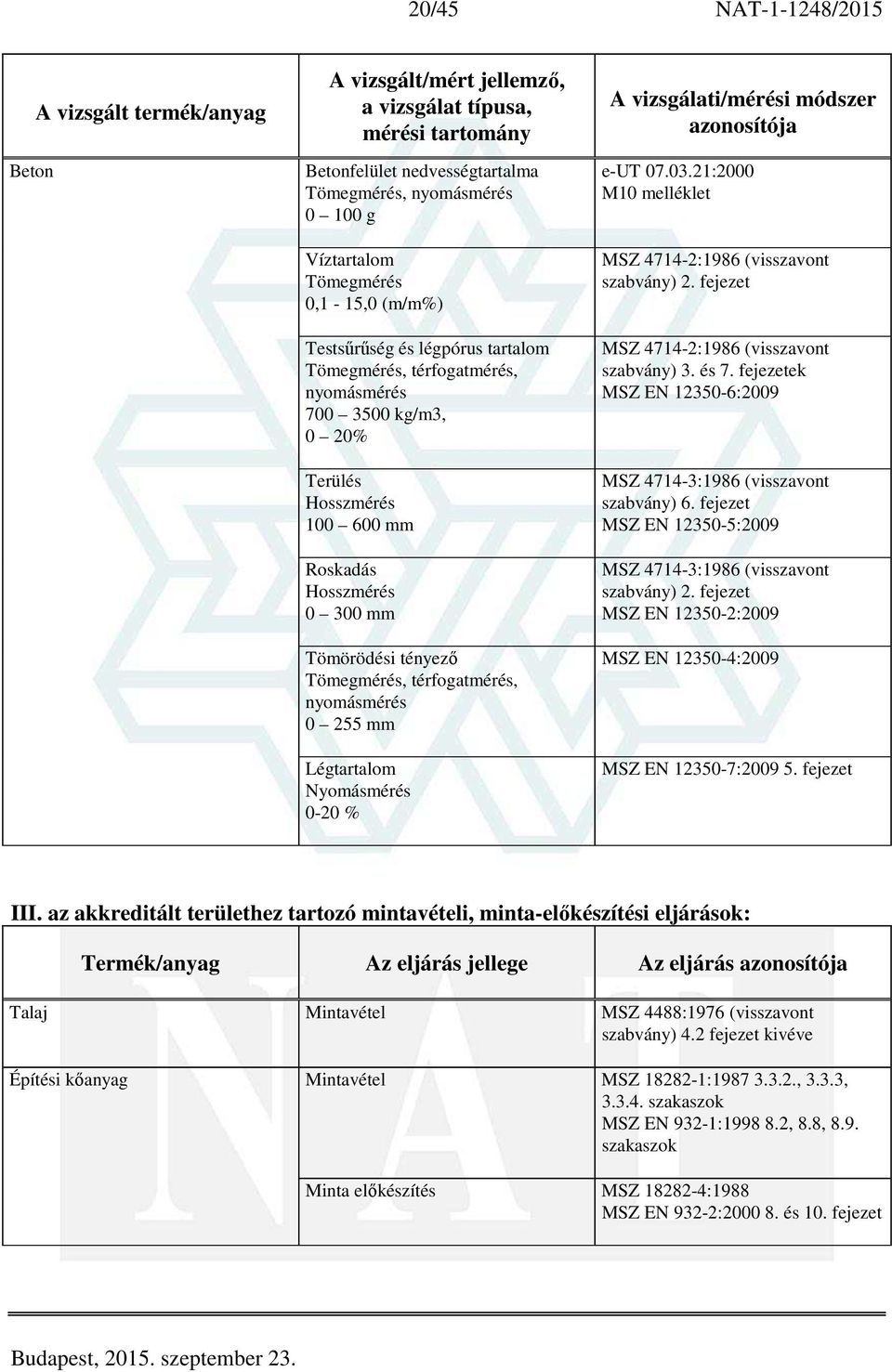 fejezet MSZ 4714-2:1986 (visszavont szabvány) 3. és 7. fejezetek MSZ EN 12350-6:2009 MSZ 4714-3:1986 (visszavont szabvány) 6. fejezet MSZ EN 12350-5:2009 MSZ 4714-3:1986 (visszavont szabvány) 2.