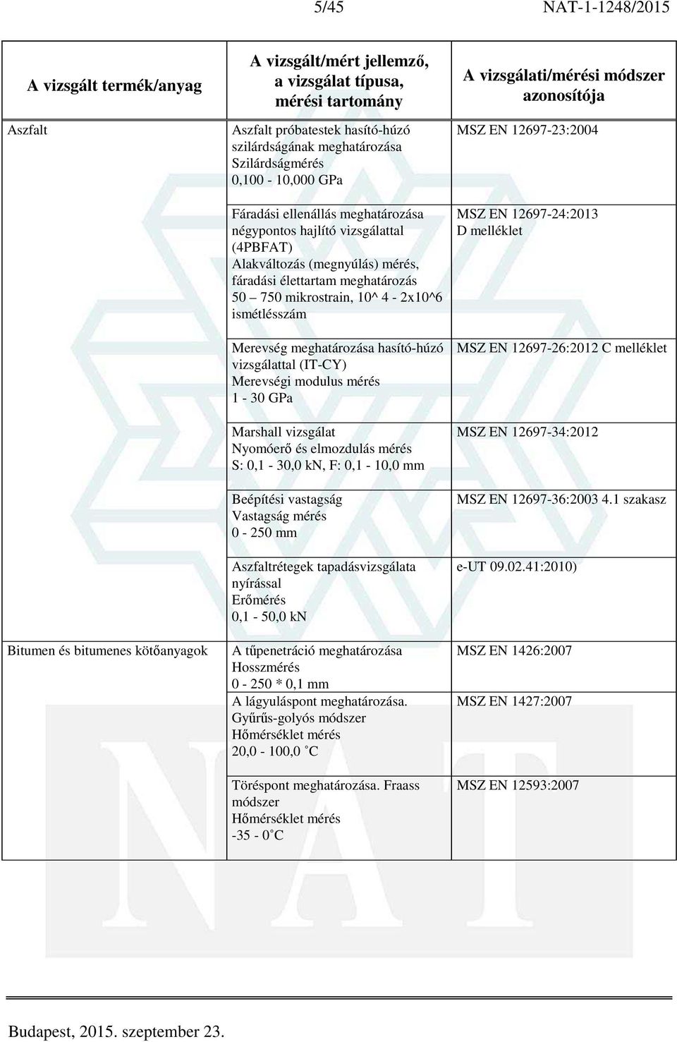 (IT-CY) Merevségi modulus mérés 1-30 GPa Marshall vizsgálat Nyomóerő és elmozdulás mérés S: 0,1-30,0 kn, F: 0,1-10,0 mm Beépítési vastagság Vastagság mérés 0-250 mm Aszfaltrétegek tapadásvizsgálata