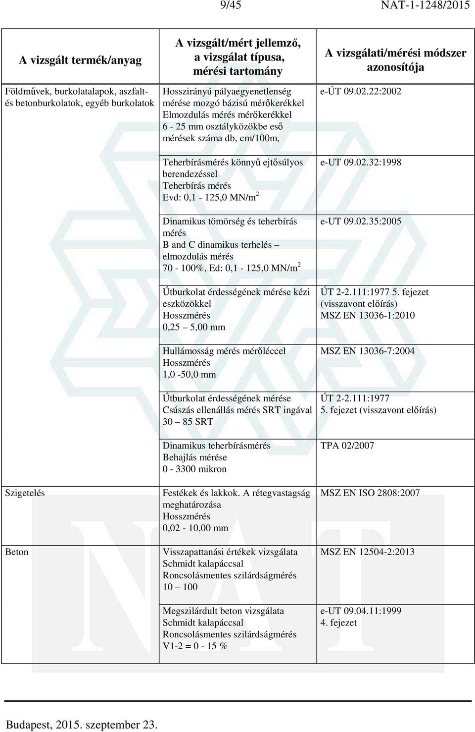 C dinamikus terhelés elmozdulás mérés 70-100%, Ed: 0,1-125,0 MN/m 2 Útburkolat érdességének mérése kézi eszközökkel 0,25 5,00 mm Hullámosság mérés mérőléccel 1,0-50,0 mm Útburkolat érdességének