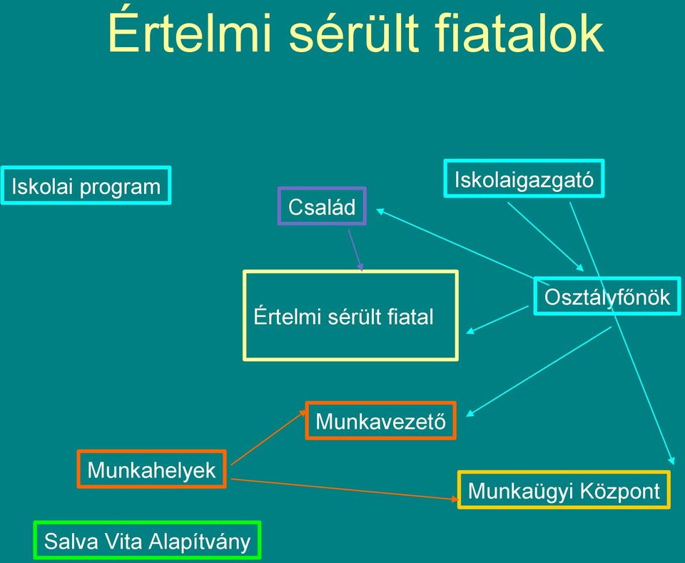 fiatal Osztályfőnök Munkahelyek