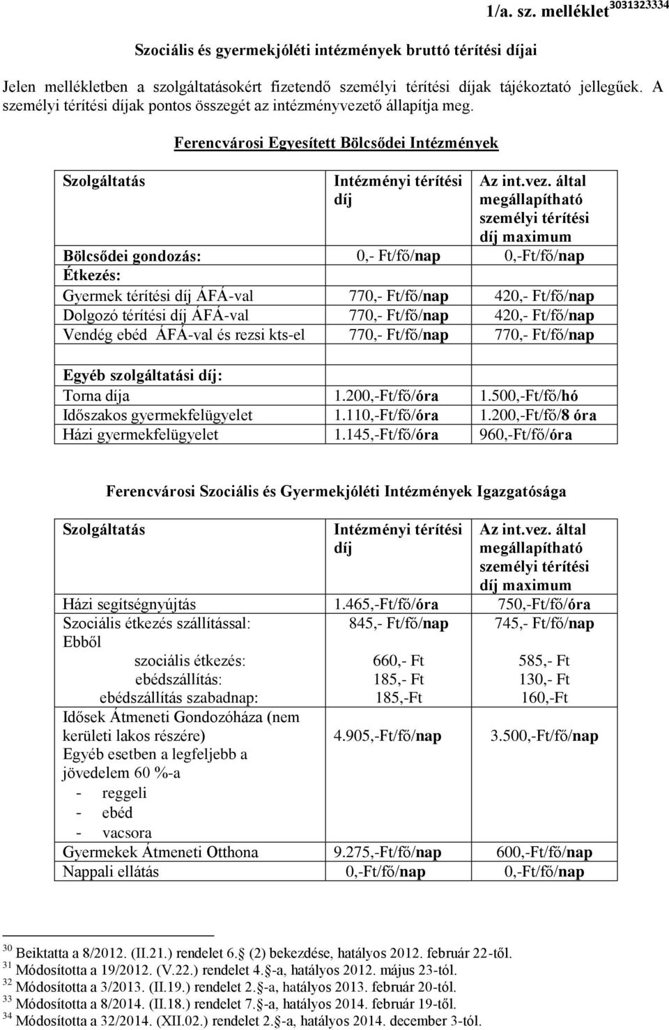 tő állapítja meg. Szolgáltatás Ferencvárosi Egyesített Bölcsődei Intézmények Intézményi térítési díj Az int.vez.