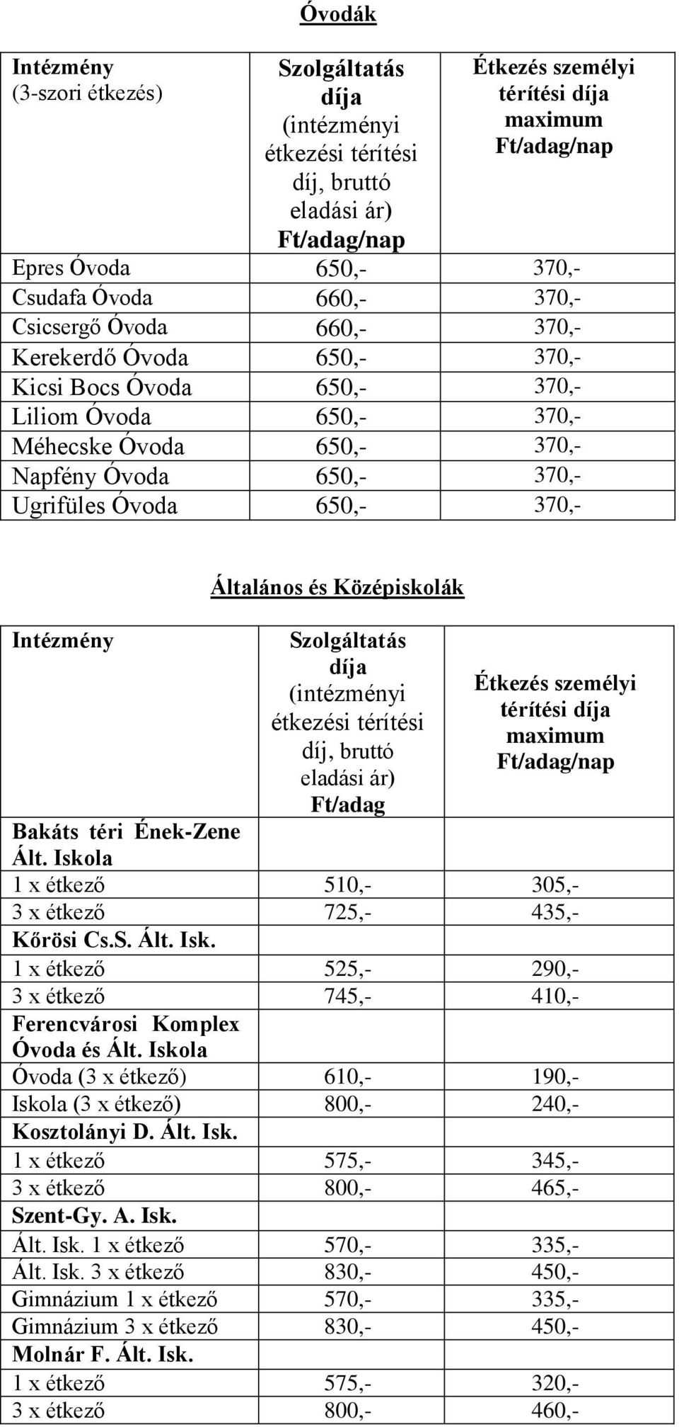 Óvoda 650,- 370,- Intézmény Általános és Középiskolák Szolgáltatás díja (intézményi étkezési térítési díj, bruttó eladási ár) Ft/adag Étkezés személyi térítési díja maximum Ft/adag/nap Bakáts téri