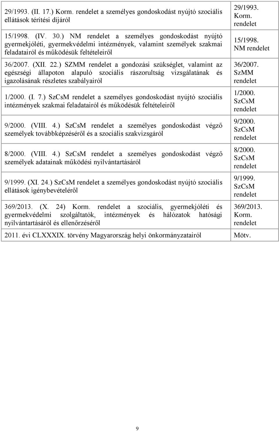 ) SZMM rendelet a gondozási szükséglet, valamint az egészségi állapoton alapuló szociális rászorultság vizsgálatának és igazolásának részletes szabályairól 1/2000. (I. 7.