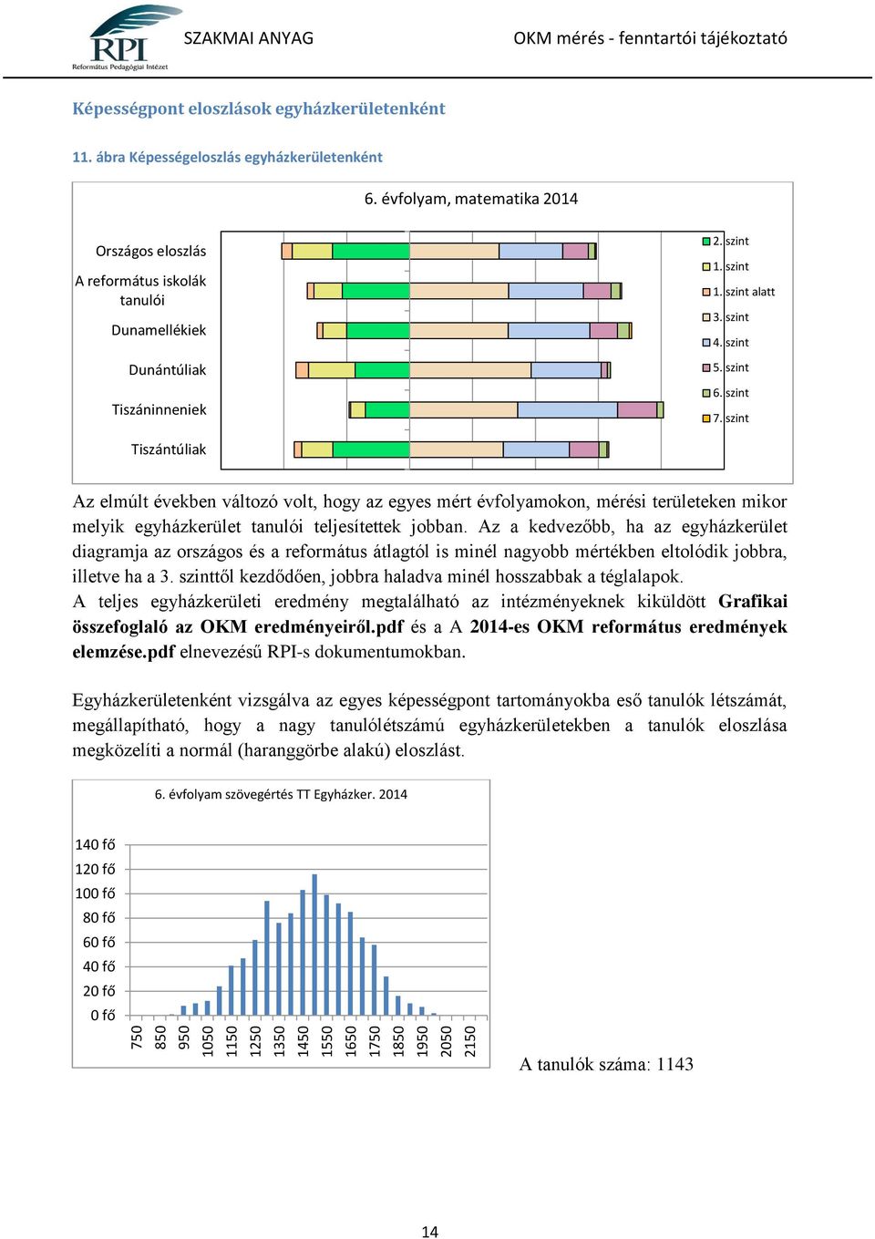 szint Tiszántúliak Az elmúlt években változó volt, hogy az egyes mért évfolyamokon, mérési területeken mikor melyik egyházkerület tanulói teljesítettek jobban.