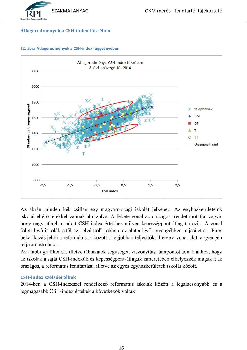 A vonal fölött lévő iskolák ettől az elvárttól jobban, az alatta lévők gyengébben teljesítettek.