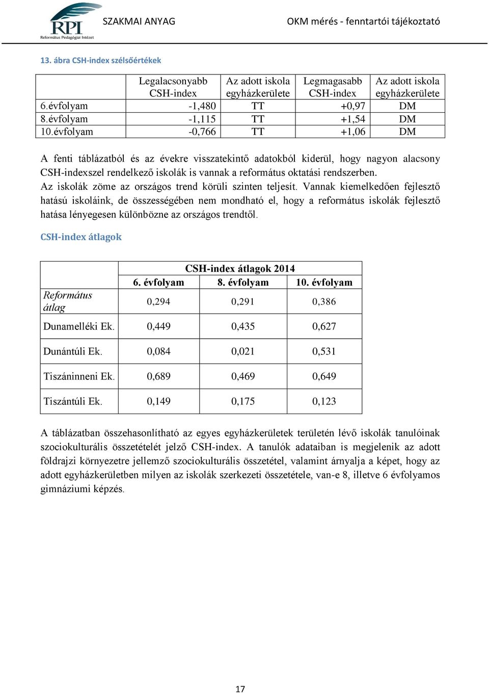 évfolyam -0,766 TT +1,06 DM A fenti táblázatból és az évekre visszatekintő adatokból kiderül, hogy nagyon alacsony CSH-indexszel rendelkező iskolák is vannak a református oktatási rendszerben.