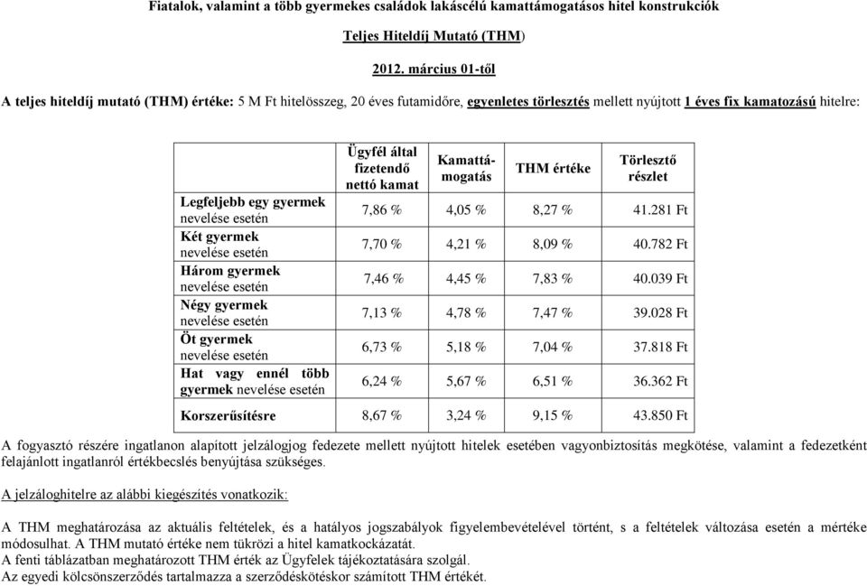 Három gyermek Négy gyermek Öt gyermek Hat vagy ennél több gyermek A fogyasztó részére ingatlanon alapított jelzálogjog fedezete mellett nyújtott hitelek esetében vagyonbiztosítás megkötése, valamint