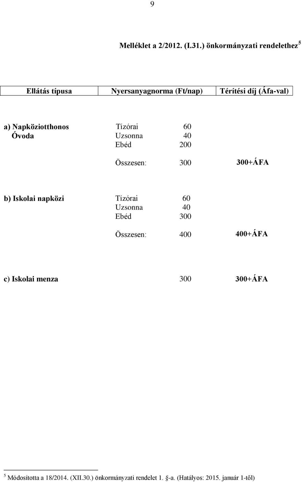 Napköziotthonos Óvoda Tízórai Uzsonna Ebéd Összesen: 60 40 200 300 300+ÁFA b) Iskolai napközi