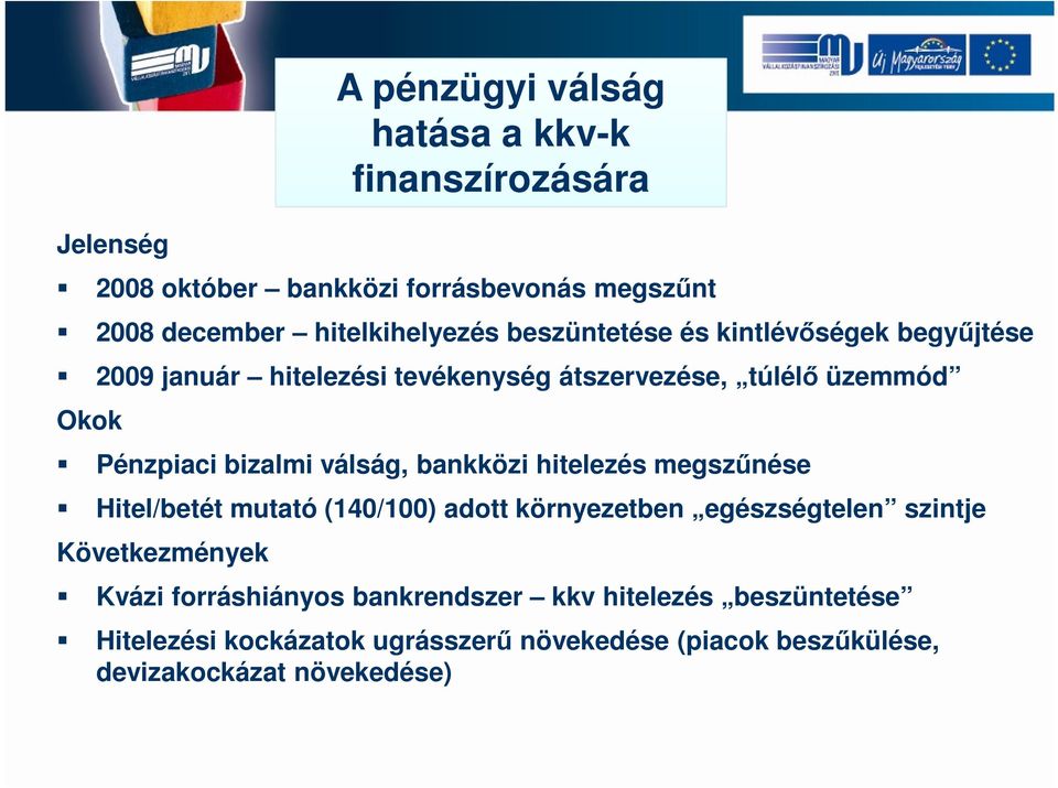 válság, bankközi hitelezés megszűnése Hitel/betét mutató (140/100) adott környezetben egészségtelen szintje Következmények Kvázi