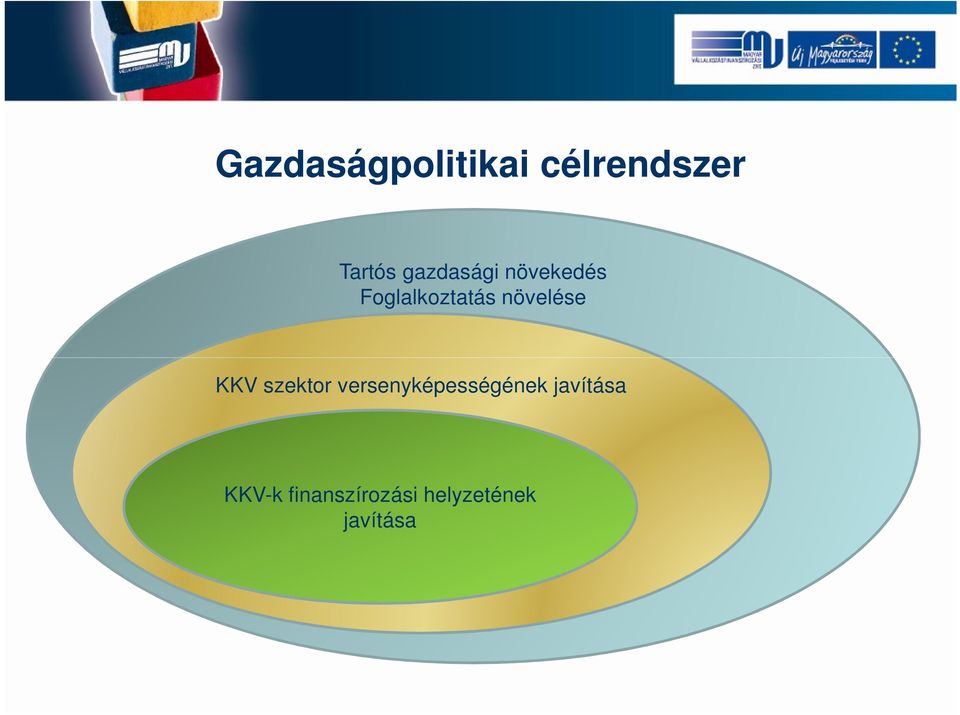 növelése KKV szektor versenyképességének