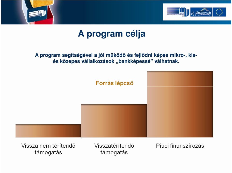 fejlődni képes mikro-, kis- és