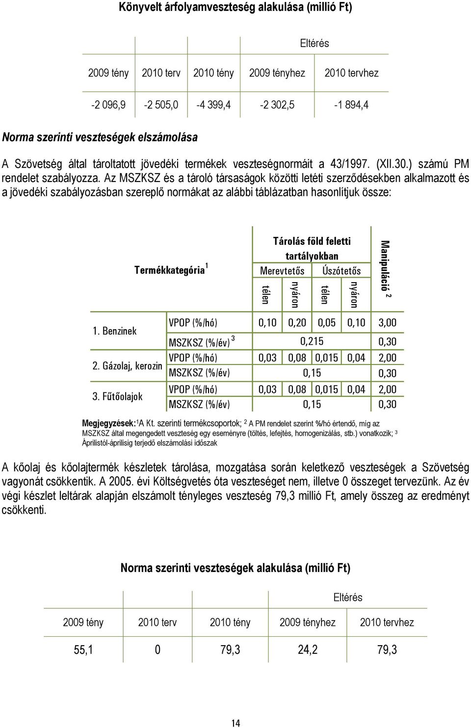 Az MSZKSZ és a tároló társaságok közötti letéti szerződésekben alkalmazott és a jövedéki szabályozásban szereplő normákat az alábbi táblázatban hasonlítjuk össze: Termékkategória 1 Tárolás föld