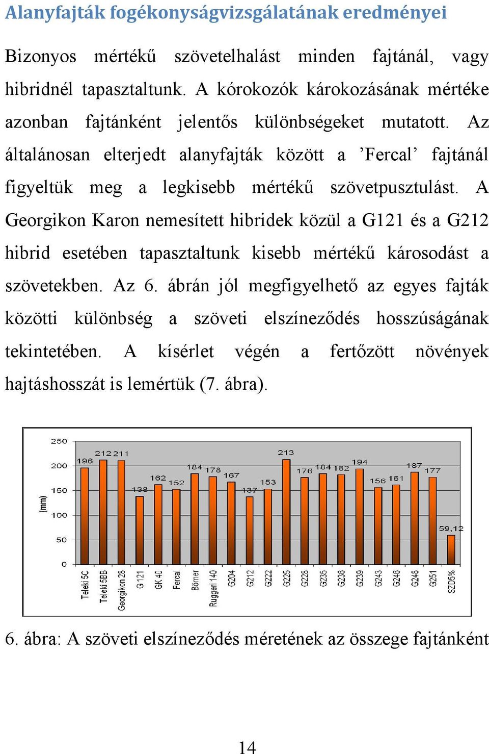 Az általánosan elterjedt alanyfajták között a Fercal fajtánál figyeltük meg a legkisebb mértékű szövetpusztulást.