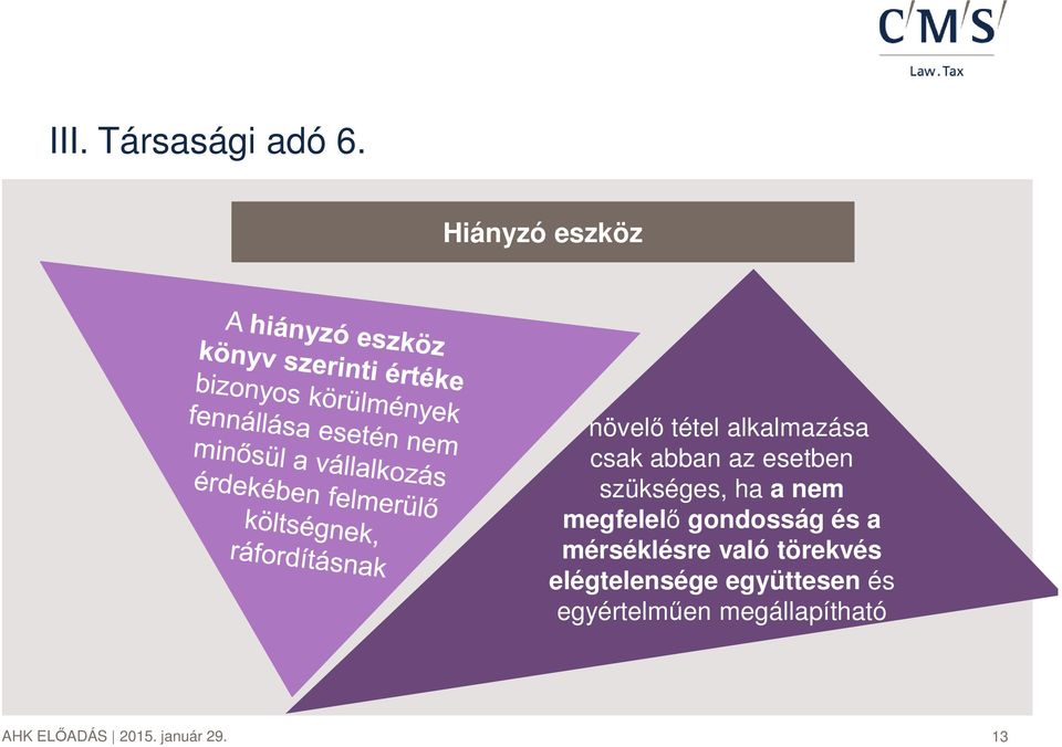 esetben szükséges, ha a nem megfelelő gondosság és a