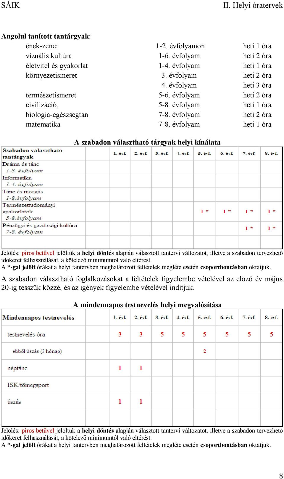 évfolyam heti 1 óra biológia-egészségtan 7-8. évfolyam heti 2 óra matematika 7-8.