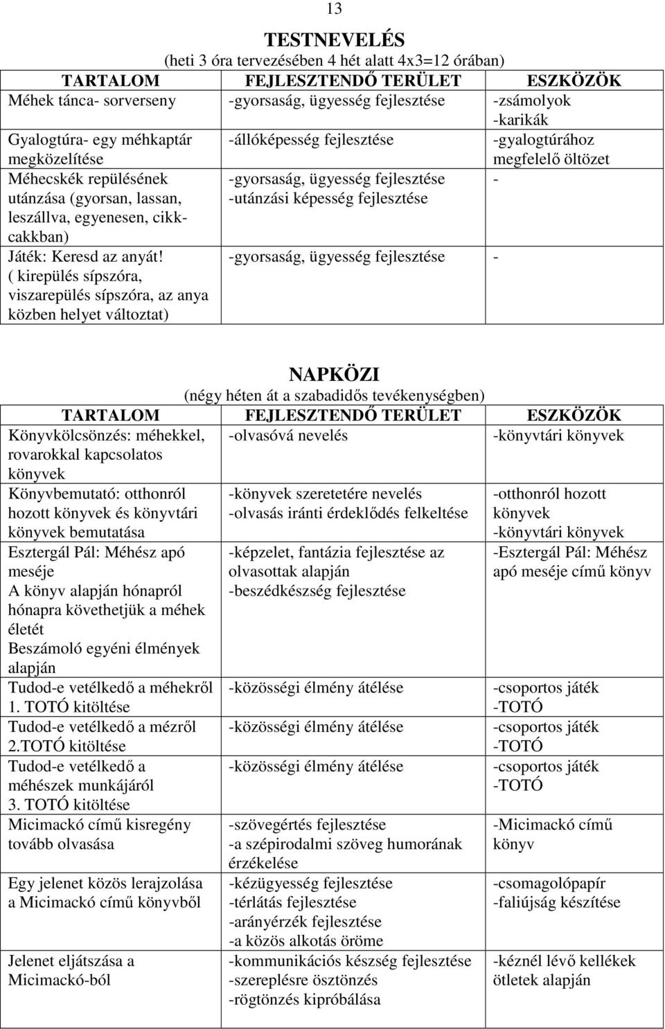 ( kirepülés sípszóra, viszarepülés sípszóra, az anya közben helyet változtat) 13 -gyorsaság, ügyesség fejlesztése -utánzási képesség fejlesztése -gyorsaság, ügyesség fejlesztése - megfelelő öltözet -