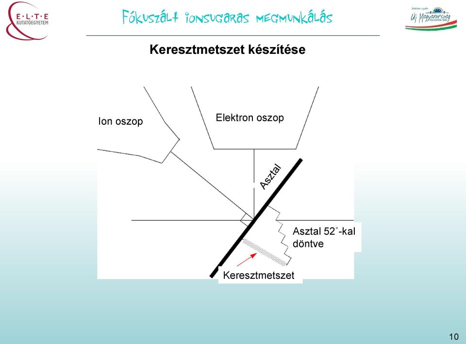 Elektron oszop Asztal