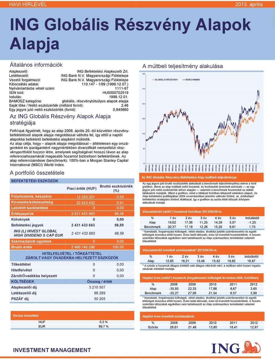 .147 1/99 (1999.12.7.) Nyilvántartásba vételi szám: 111197 ISIN kód: HU72519 Indulás: 1999.12.1. BOSZ kategória: globális, részvénytúlsúlyos ok ja Saját tőke / Nettó eszközérték (milliárd forint):