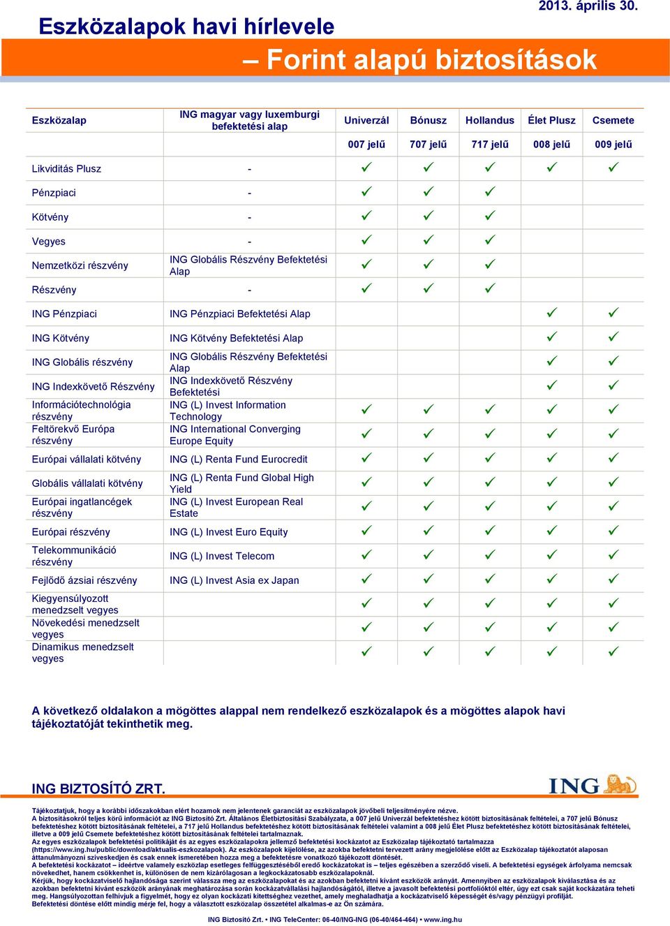 Nemzetközi részvény ING Globális Részvény Befektetési lap Részvény ING Pénzpiaci ING Pénzpiaci Befektetési lap ING Kötvény ING Kötvény Befektetési lap ING Globális részvény ING Globális Részvény