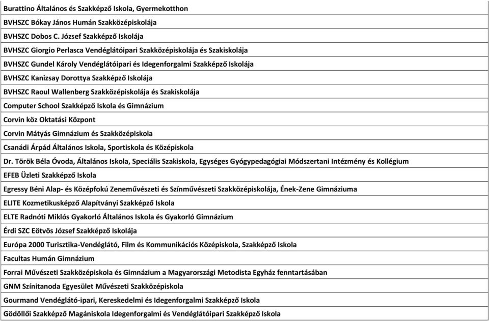 Szakképző Iskolája BVHSZC Raoul Wallenberg Szakközépiskolája és Szakiskolája Computer School Szakképző Iskola és Gimnázium Corvin köz Oktatási Központ Corvin Mátyás Gimnázium és Szakközépiskola