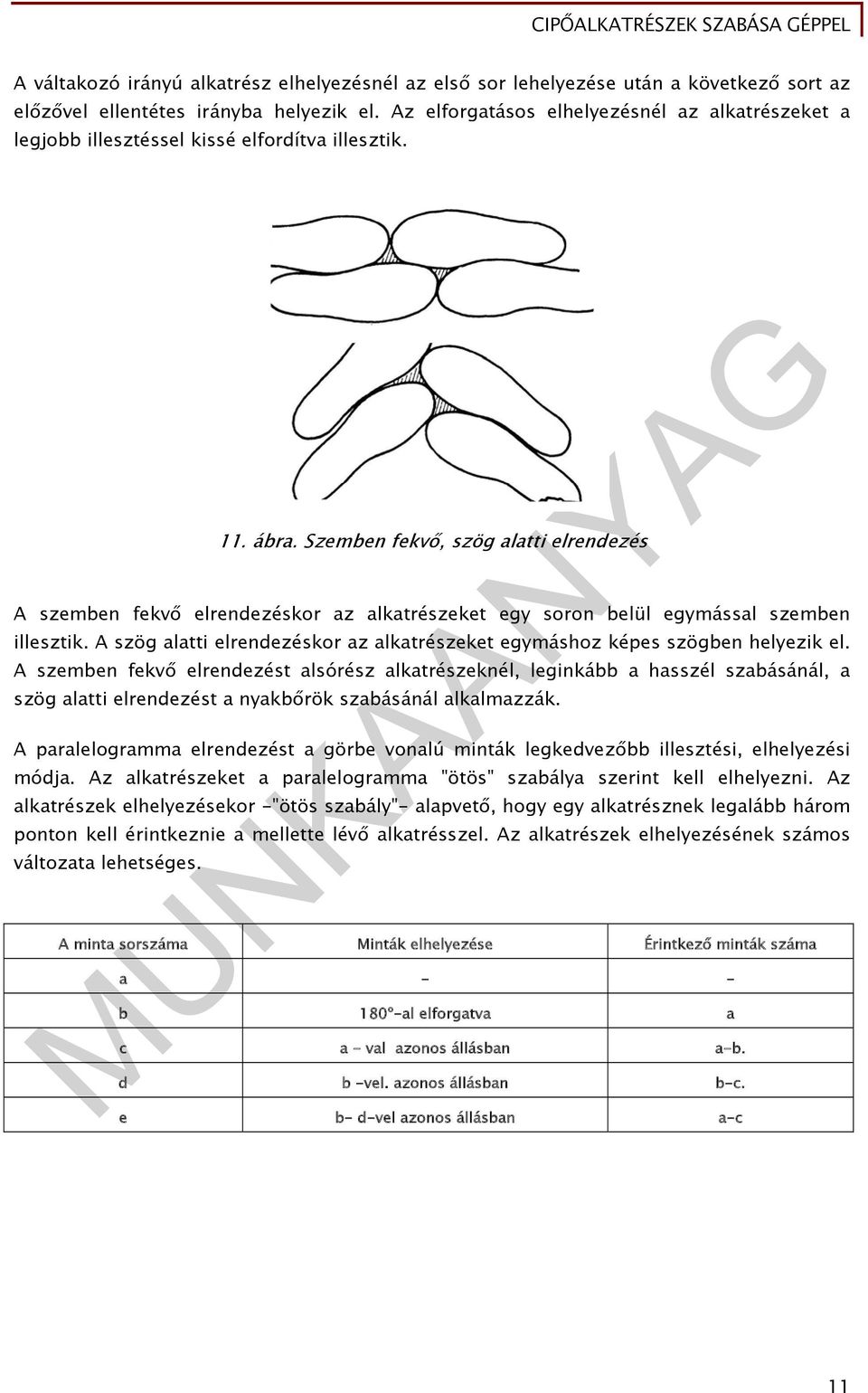 Szemben fekvő, szög alatti elrendezés A szemben fekvő elrendezéskor az alkatrészeket egy soron belül egymással szemben illesztik.